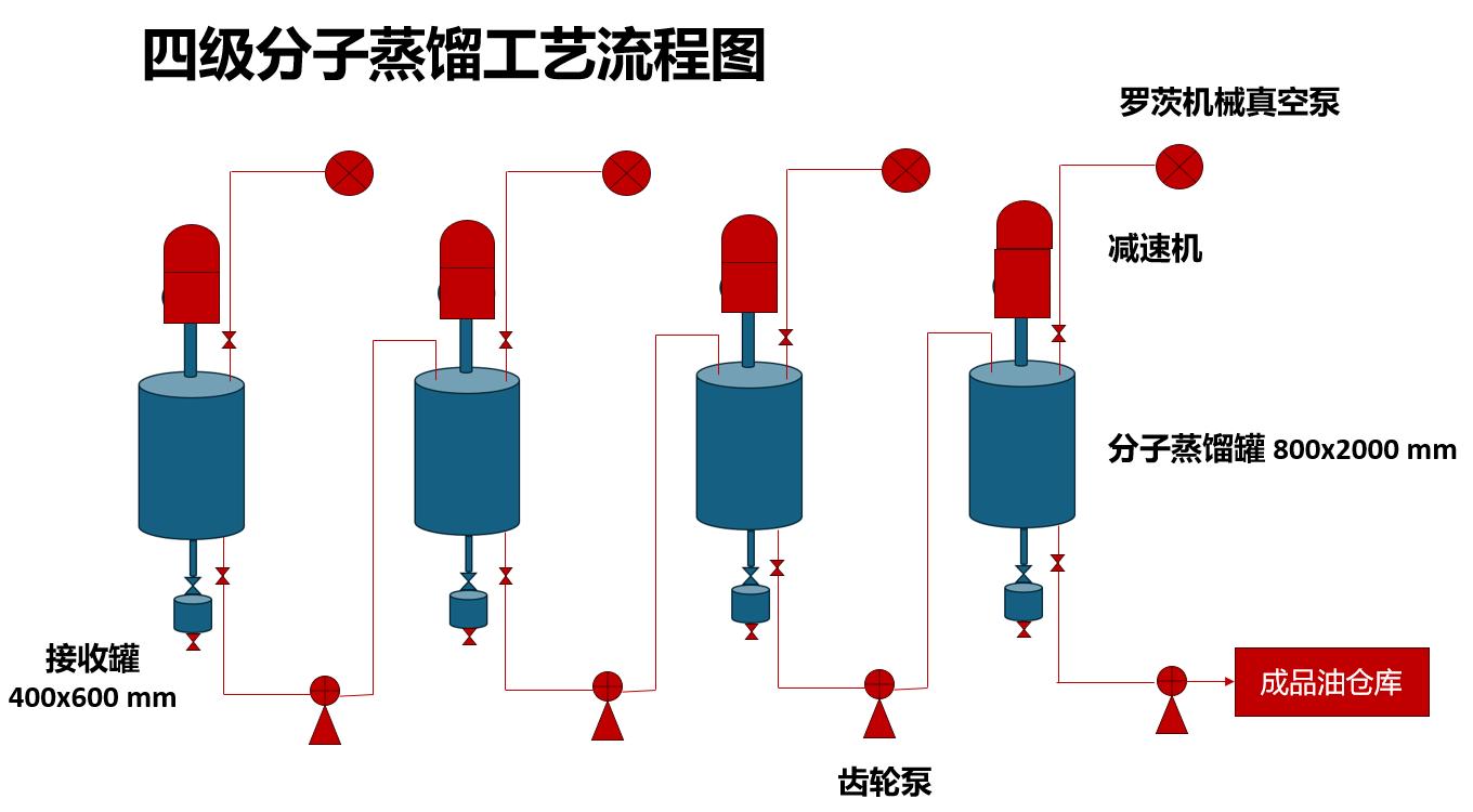 甘油二酯油制備技術