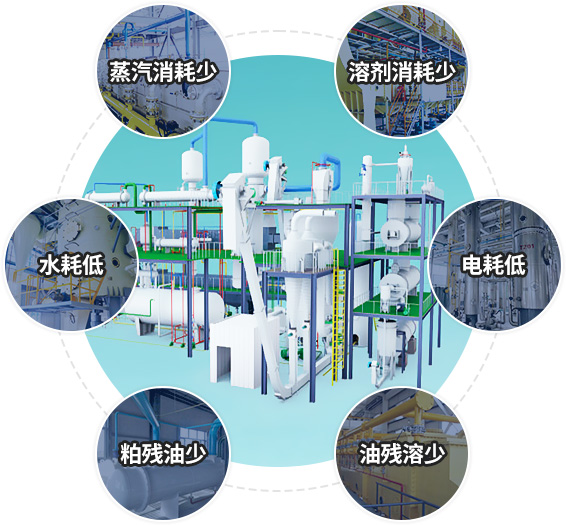 油脂浸出指標優勢